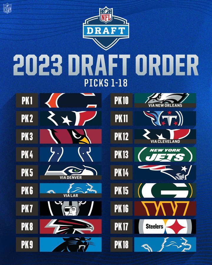 NFL – 2023 NFL Draft First Round Order – SPORTS VIEW AMERICA – Your Leader  In Sports Coverage Across the Region